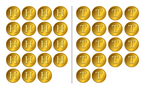 Häufigkeitswahrscheinlichkeit